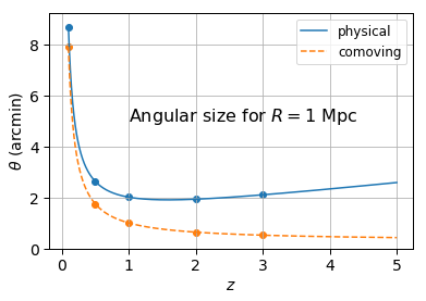 Angle subtended as a function of redshift